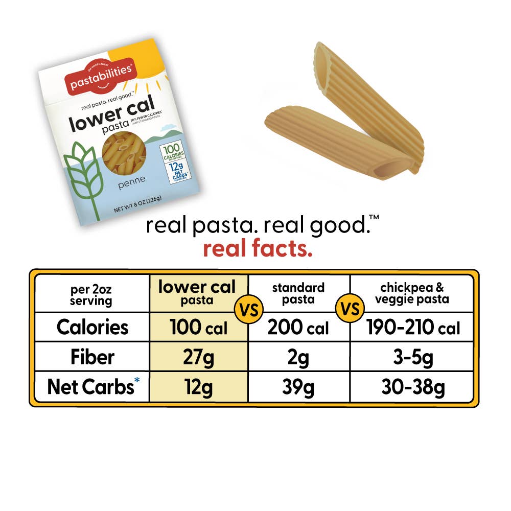 Lower Cal Penne Pasta (Low Net Carbs too) 700